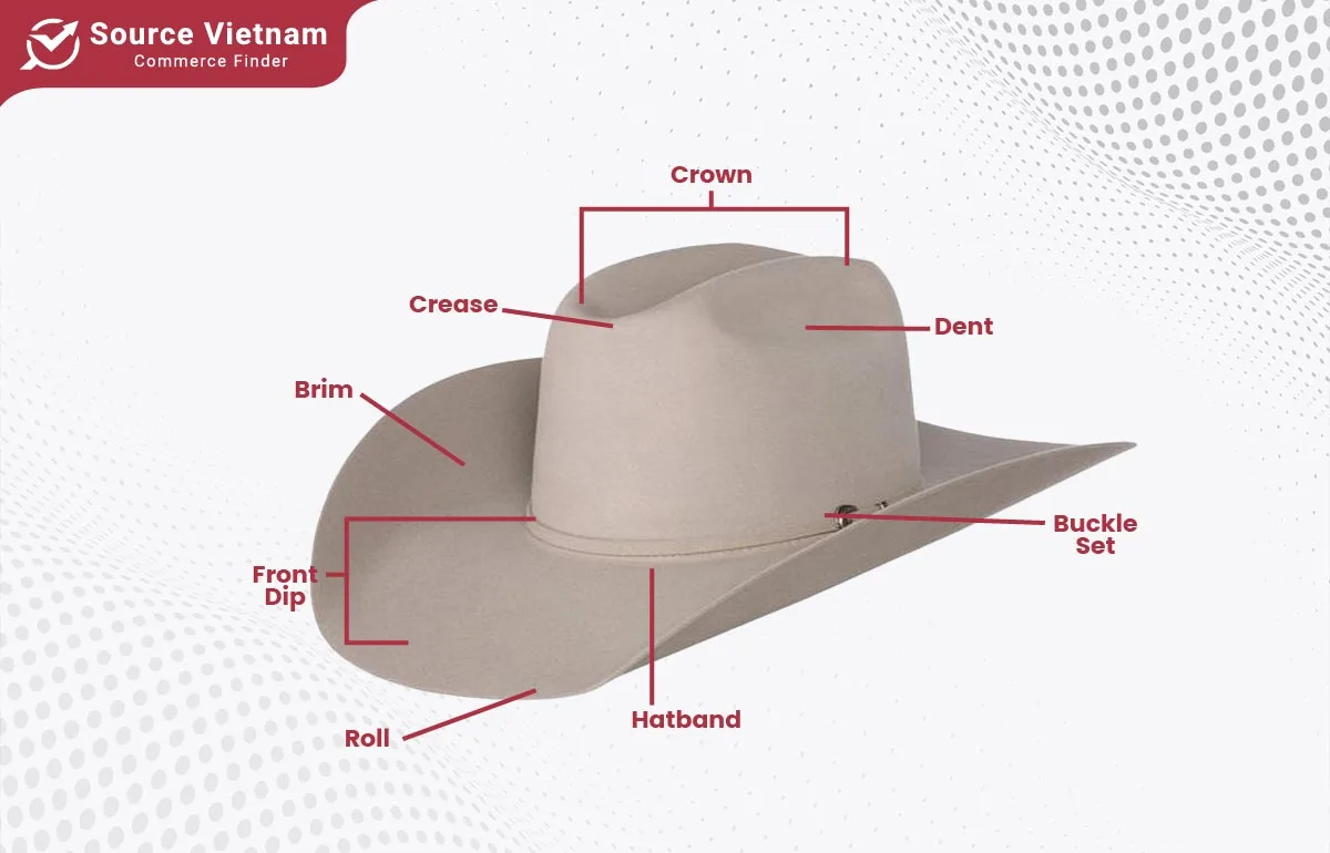 Term of Cowboy Hat