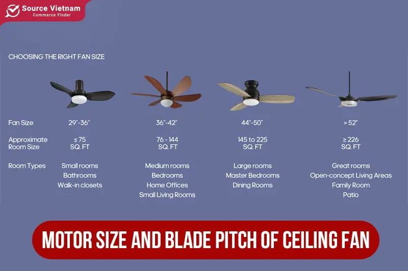 Motor size and blade pitch of ceiling fan