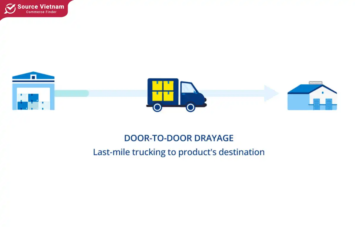 Door-to-Door Drayage meaning