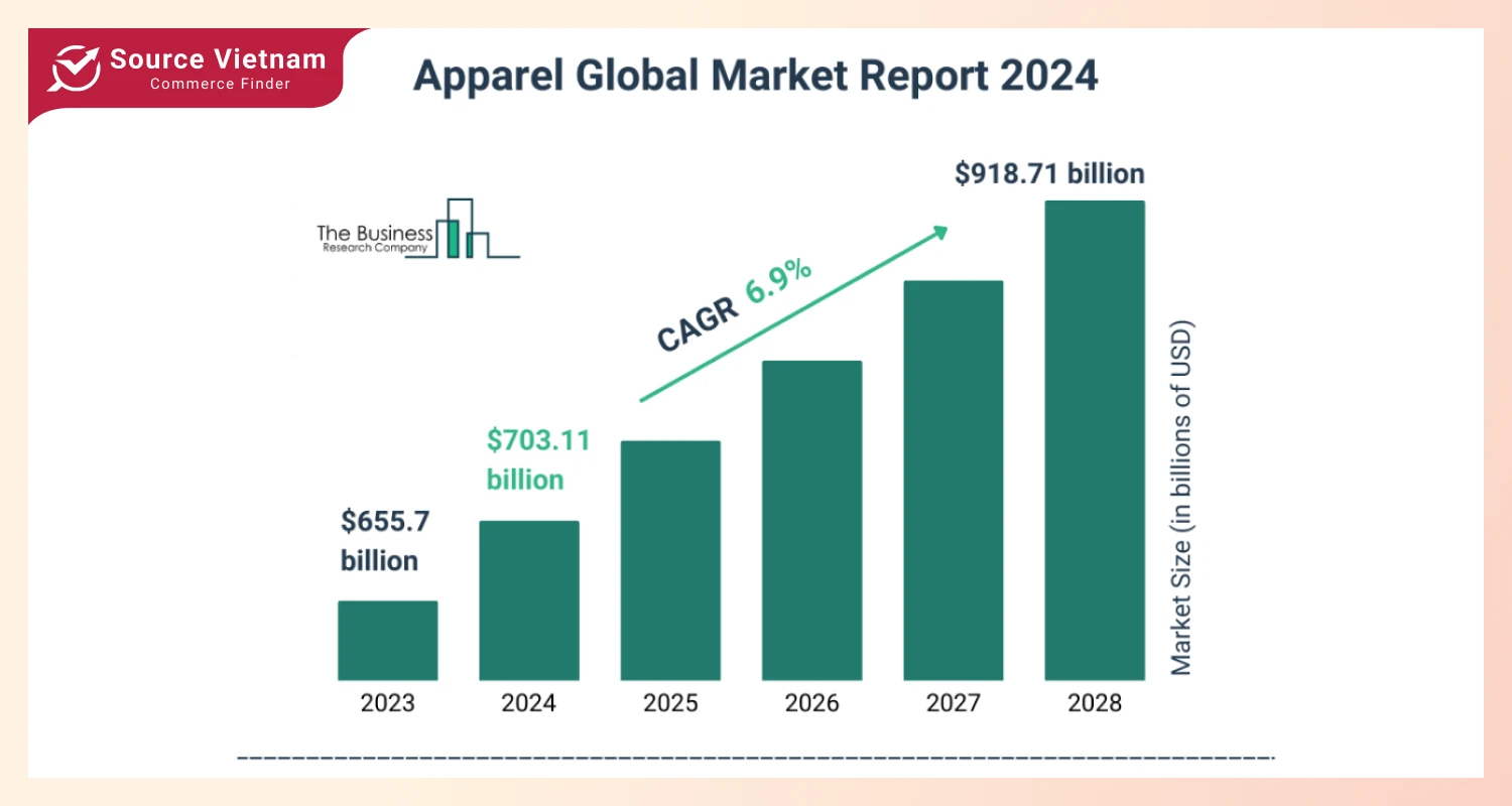 apparel-global-market-report-2024