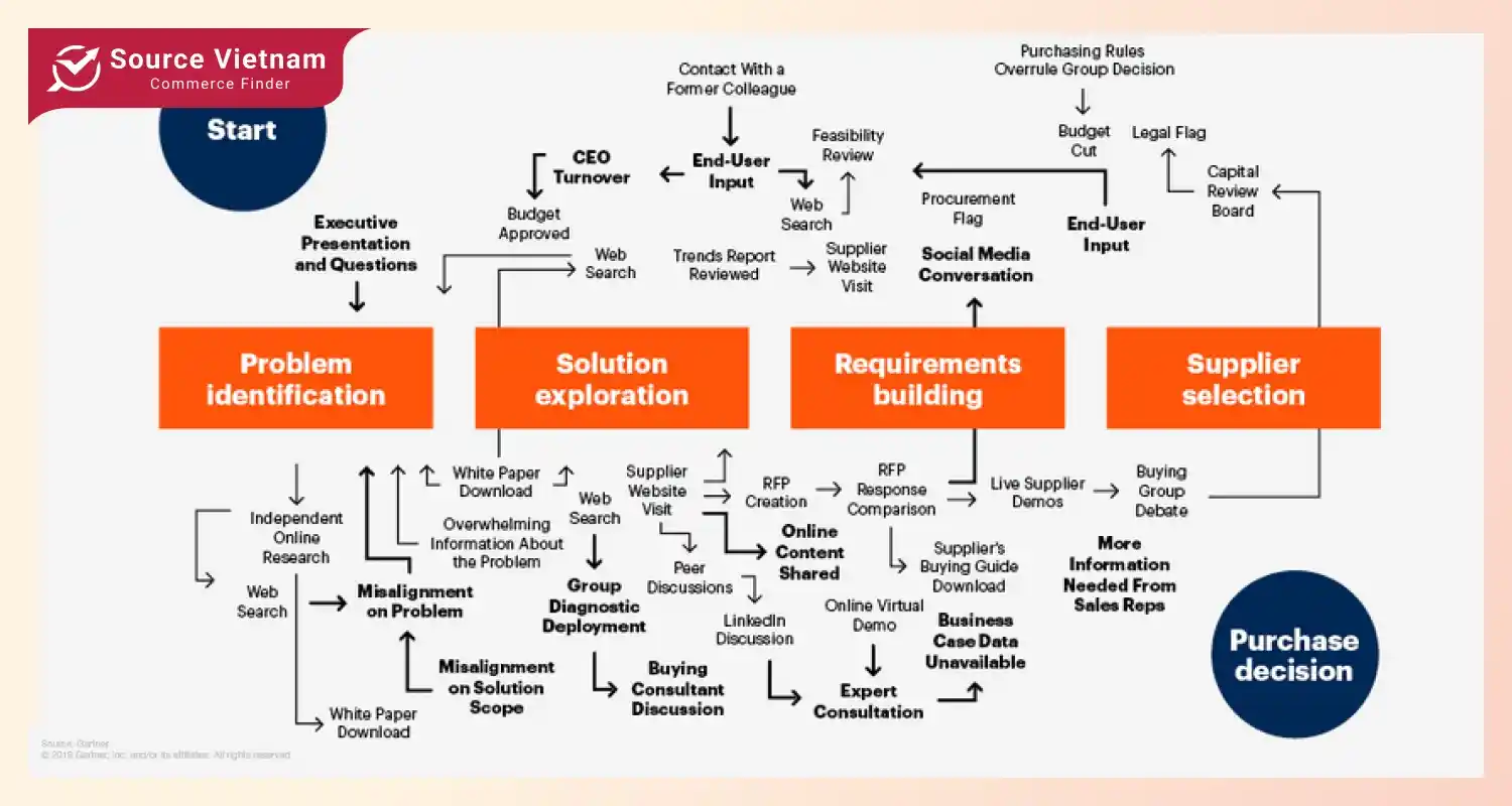 b2b-transactions-what-is-b2b