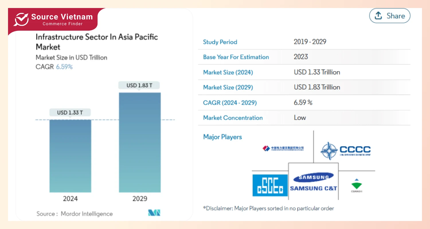 apac-infrastructure-market-report