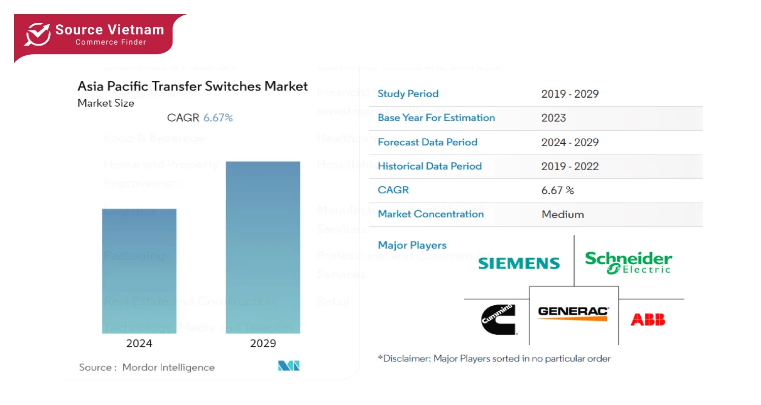 apac-transfer-switches-market