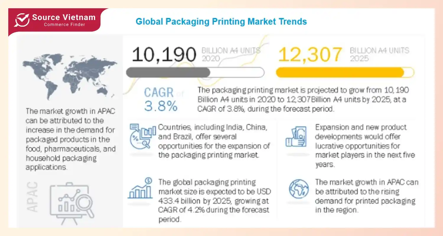 challenges-of-printing-packaging-market