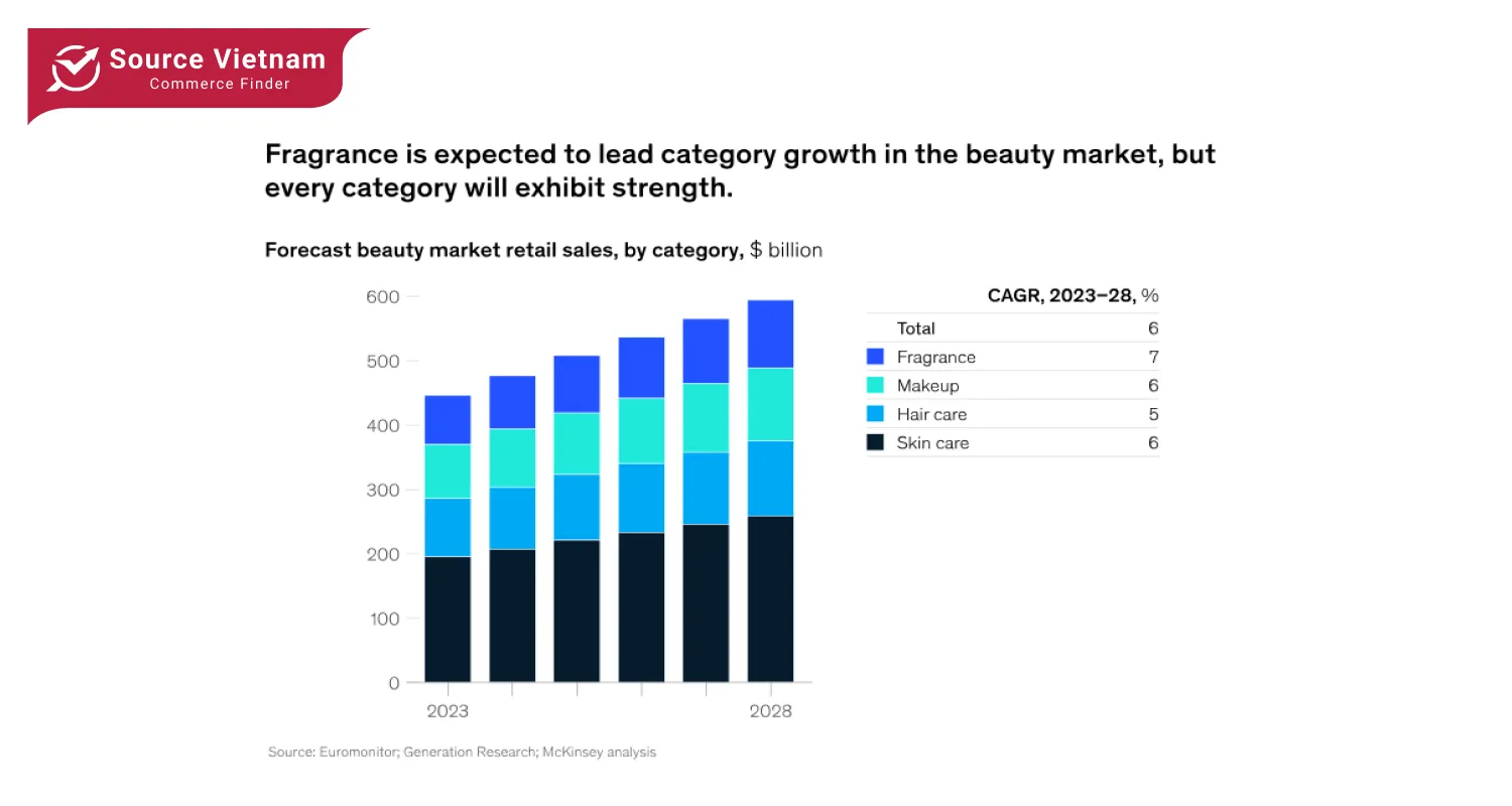 fragrance-is-expected-to-lead-category-growth