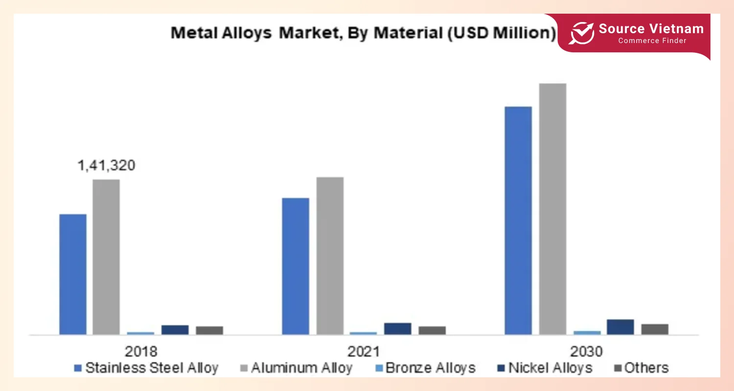 metal-alloys-market-material-insights