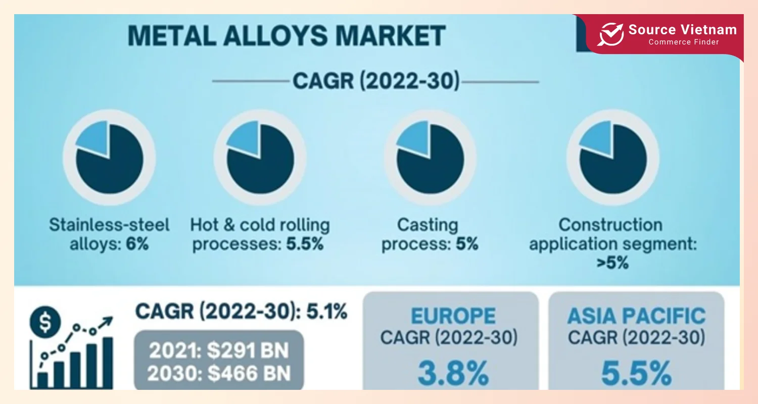 metal-alloys-market-overview