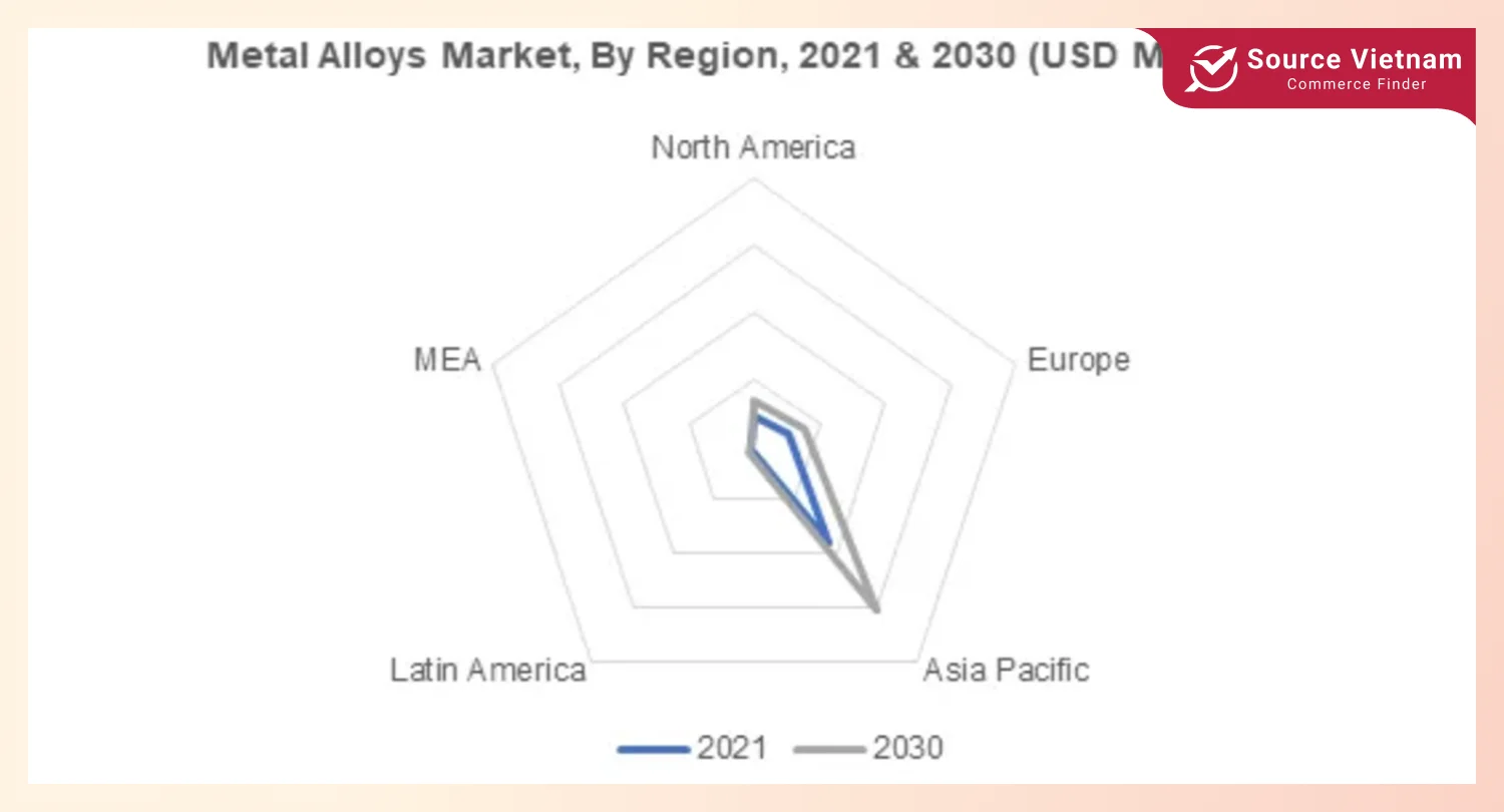 metal-alloys-market-regional-insights