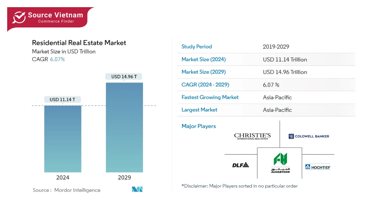 residential-real-estate-market-size