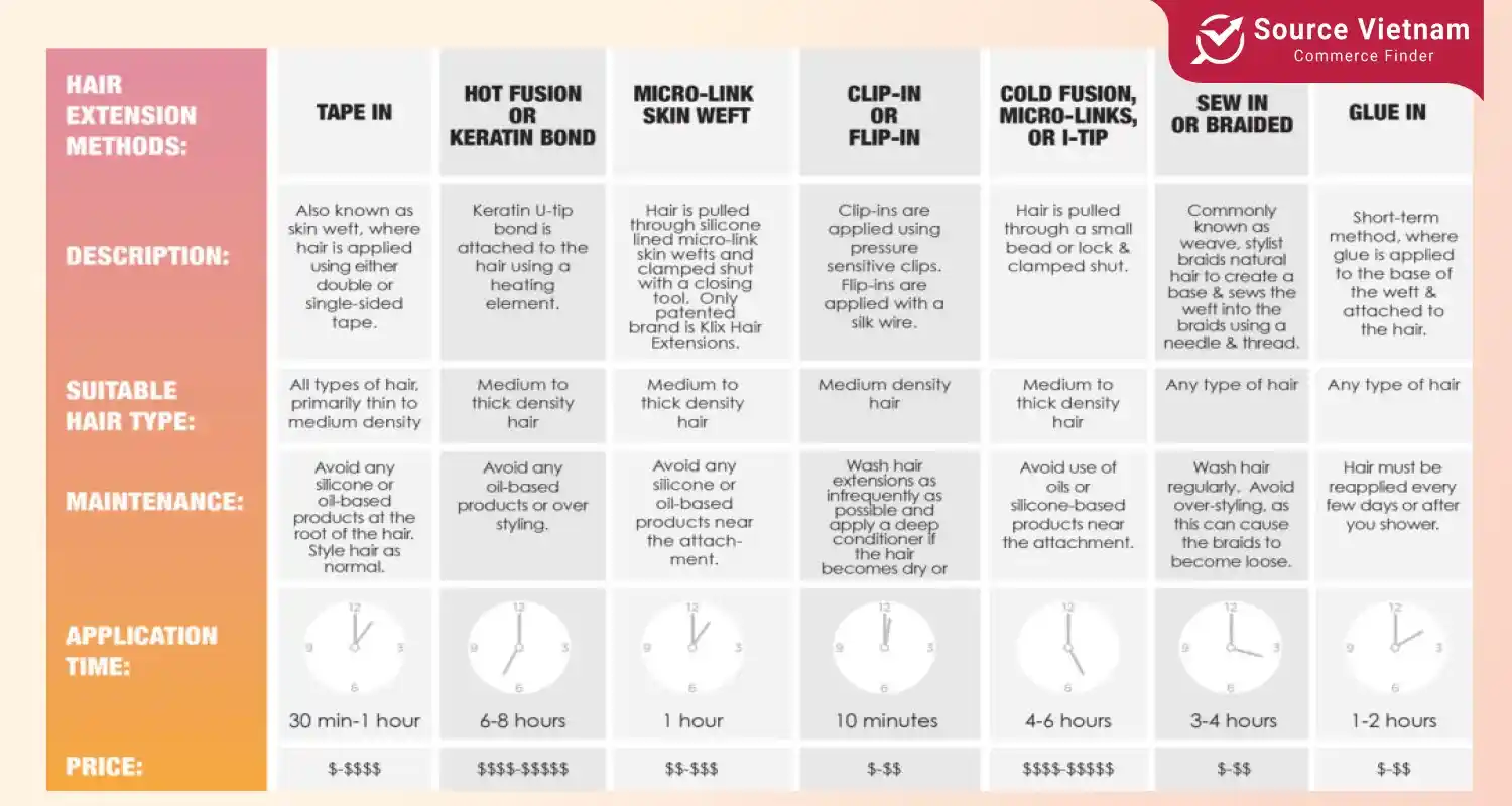 chart-of-different-hair-extensions-methods