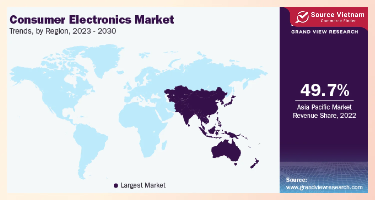 consumer-electronics-market-trends-by-region