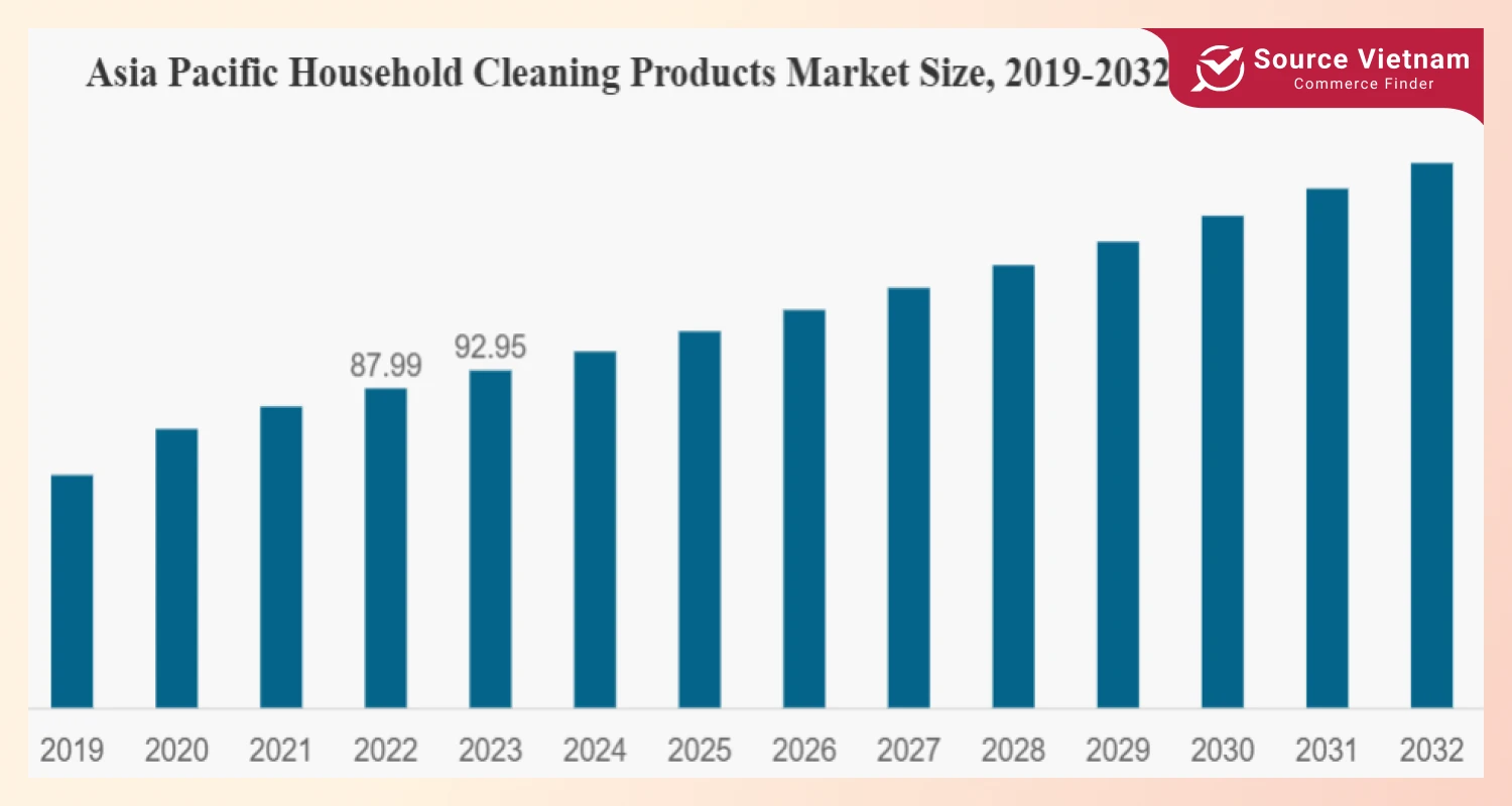 asia-pacific-household-cleaning-products-market-size-2019-2032