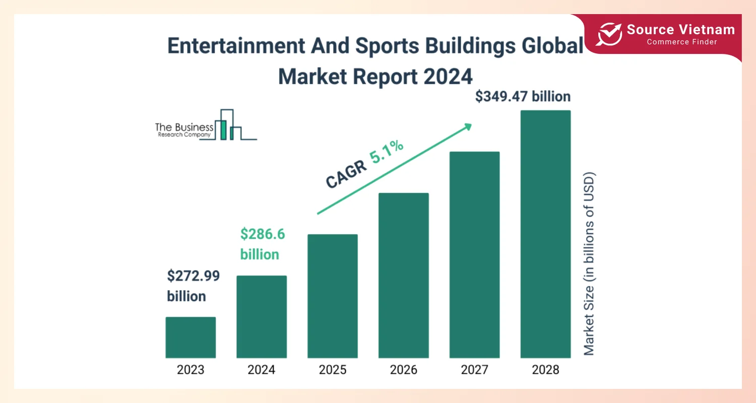 entertainment-and-sports-buildings-global-market-report-2024