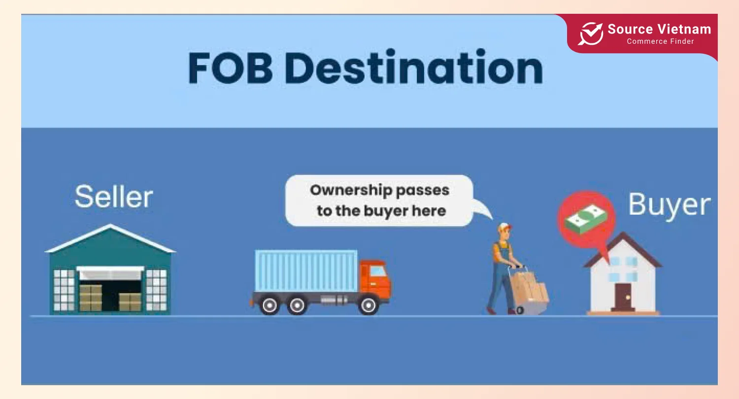 fob-destination-what-does-fob-mean-for-shipping