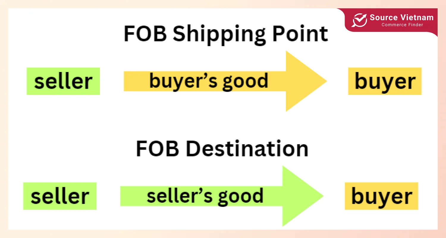 fob-shipping-point-vs-fob-destination-fob-shipping