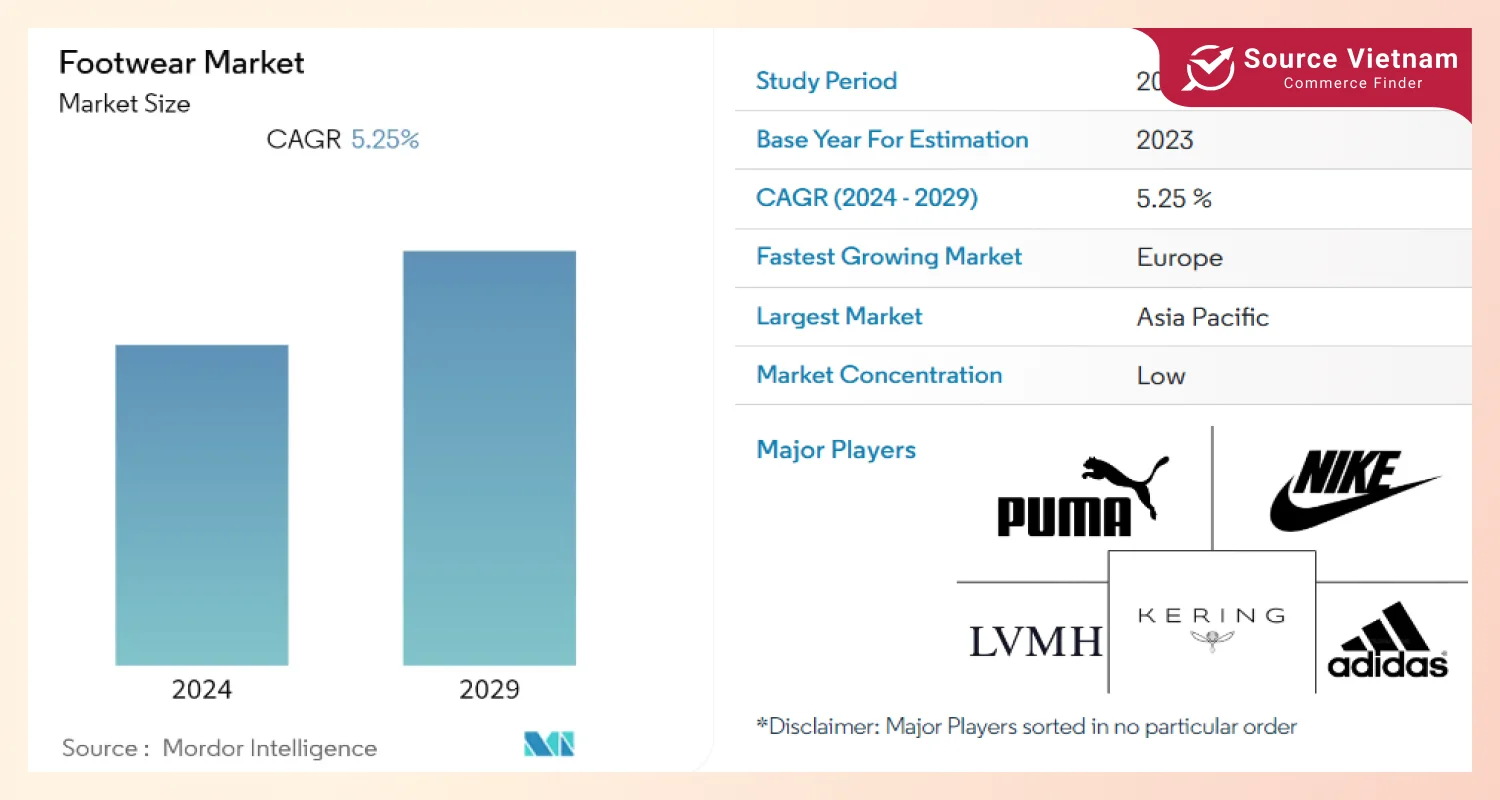 footwear-market-size