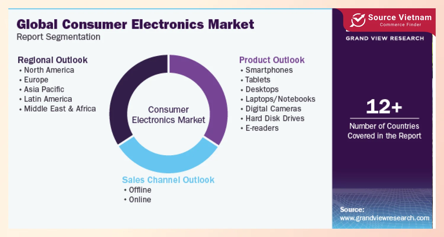 global-consumer-electronics-market-report-segmentation