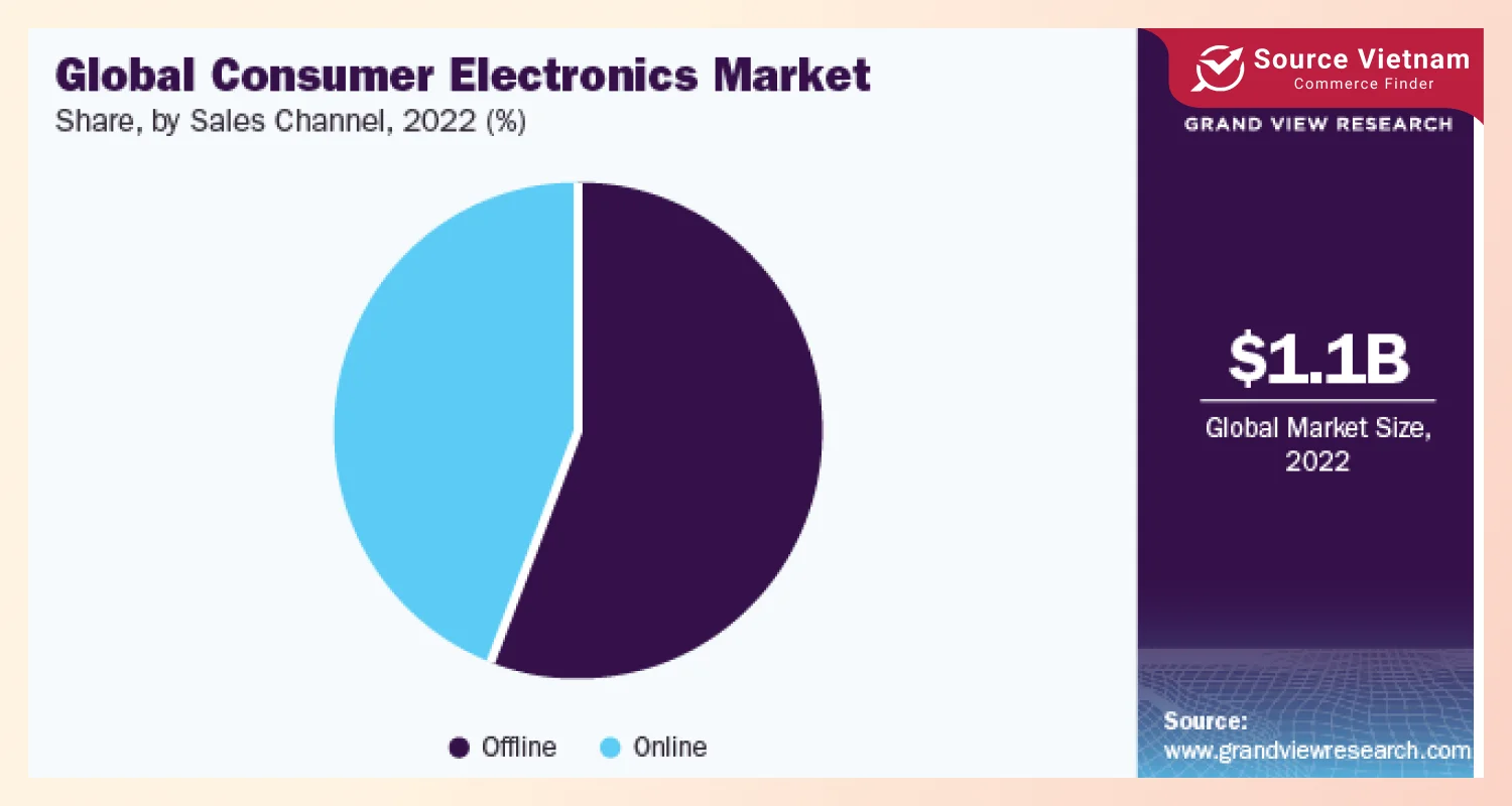 global-consumer-electronics-market