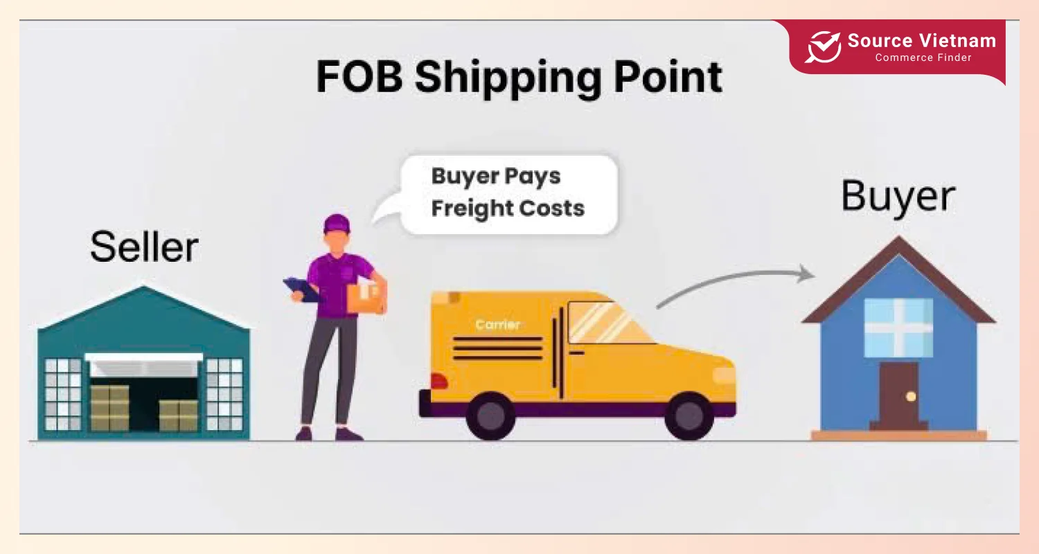 fob-shipping-point-what-does-fob-mean-for-shipping