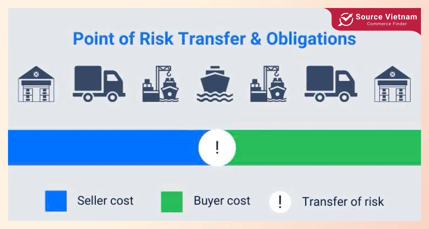 shipping-responsibilities-free-on-board-shipping