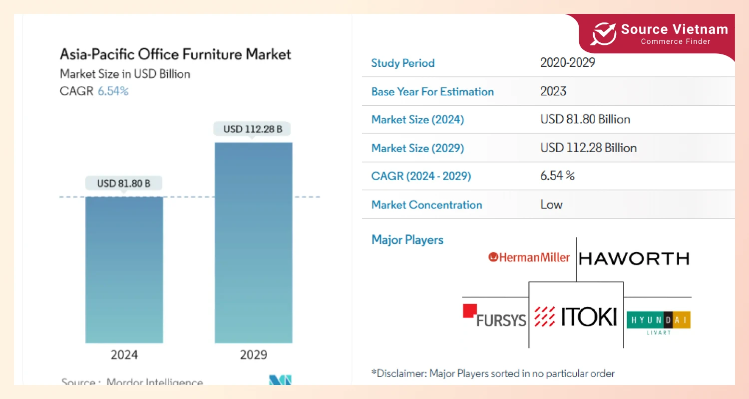 the-asia-pacific-office-furniture-market-overview