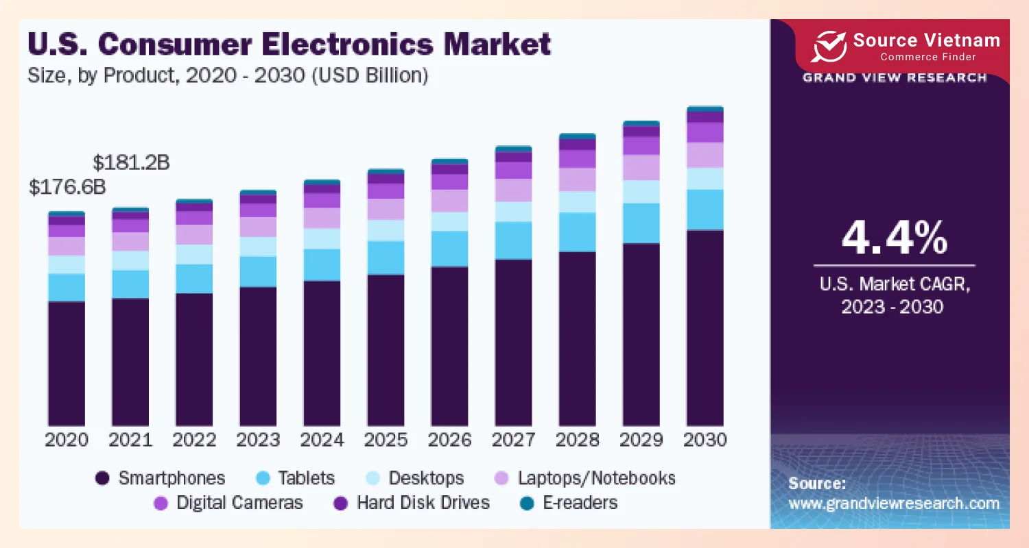 us-consumer-electronics-market