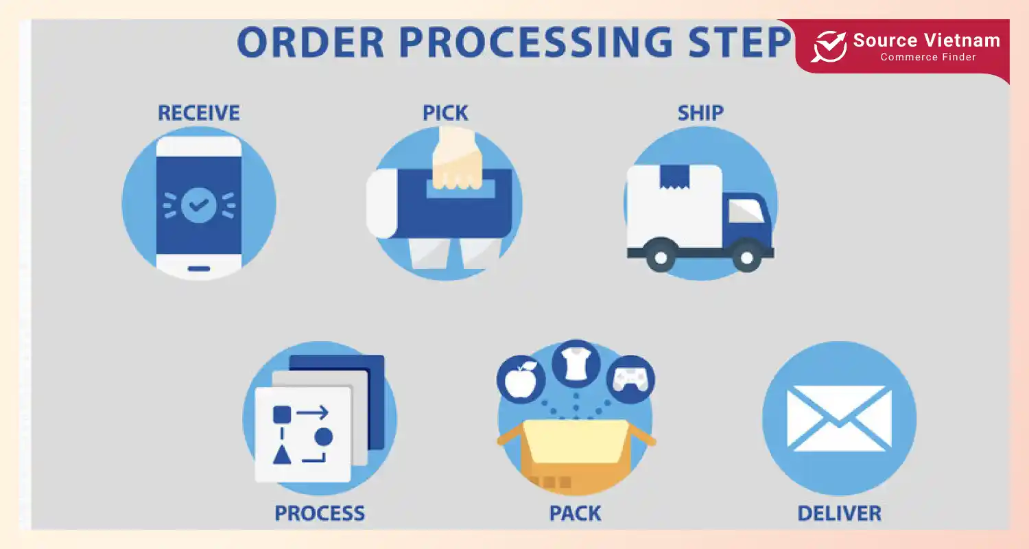 a-general-guide-to-order-processing-steps