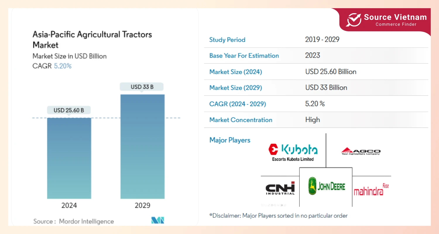 asia-pacific-agricultural-market-report