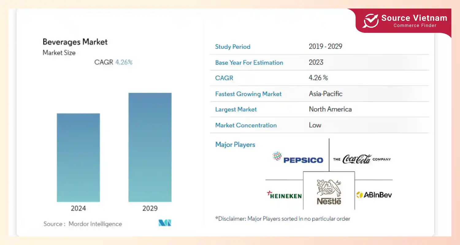 beverge-market-size-2019-2029