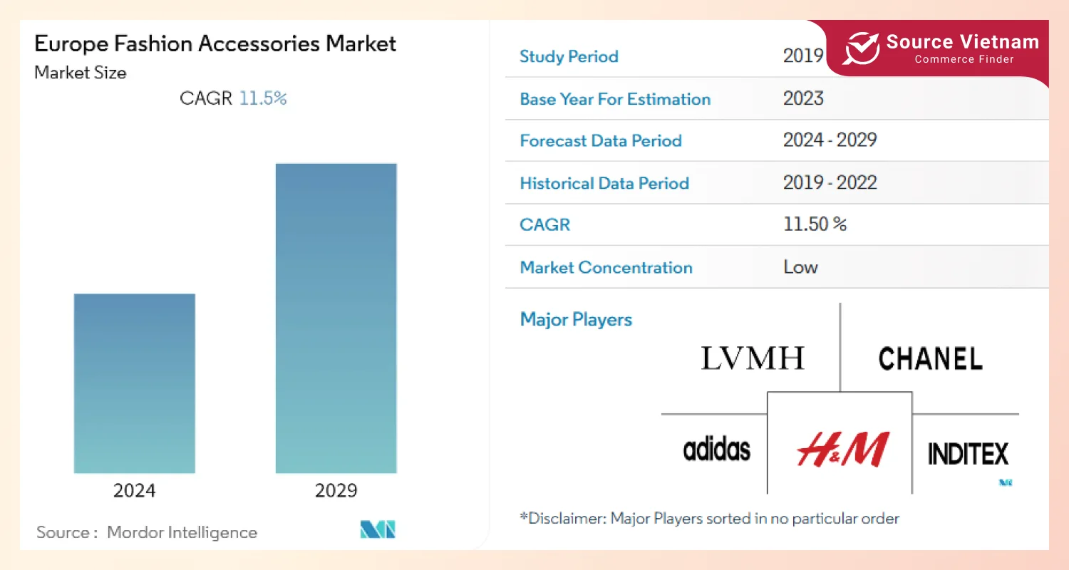 europe-fashion-accessories-market-overview