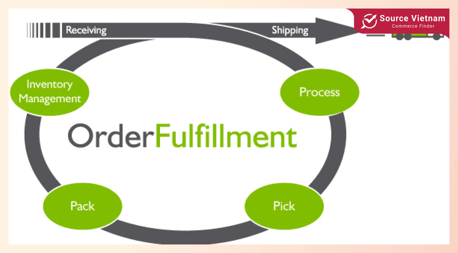 factors-influencing-moqs-order-fulfillment