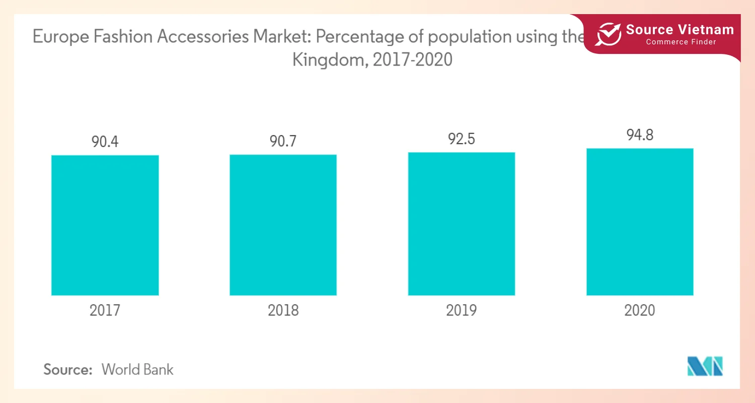 fashion-accessories-market-percentage-of-population-using-the-internet-uk-2017-2020