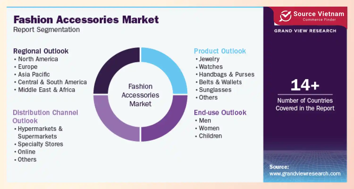 fashion-accessories-market-report-segmentation