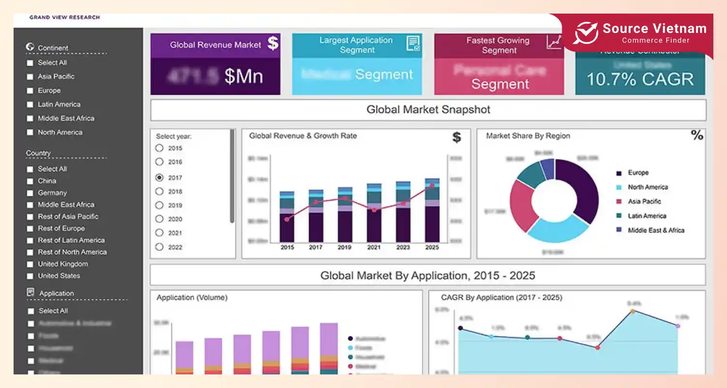 global-report-coverage-&-deliverables