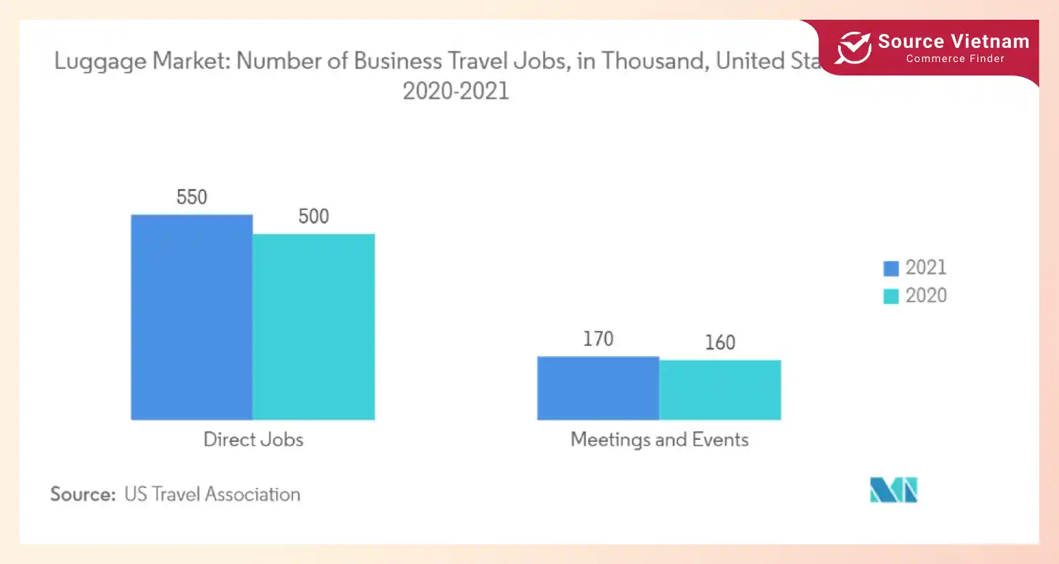 luggage-market-number-of-business-travel-jobs-in-us