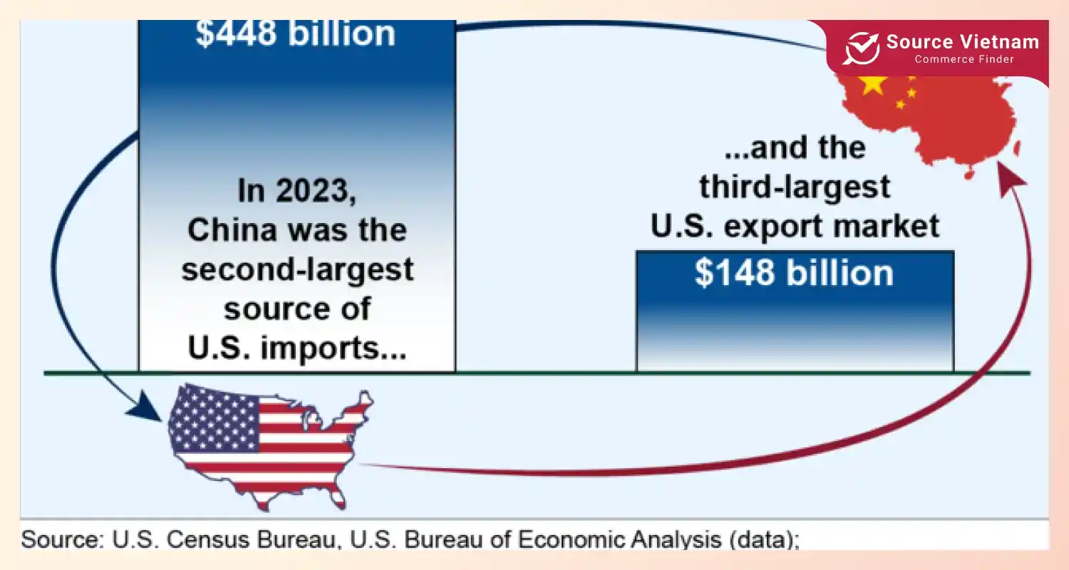 import-export-compliance-to-united-states