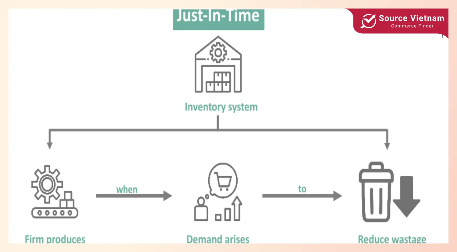 inventory-management-with-system