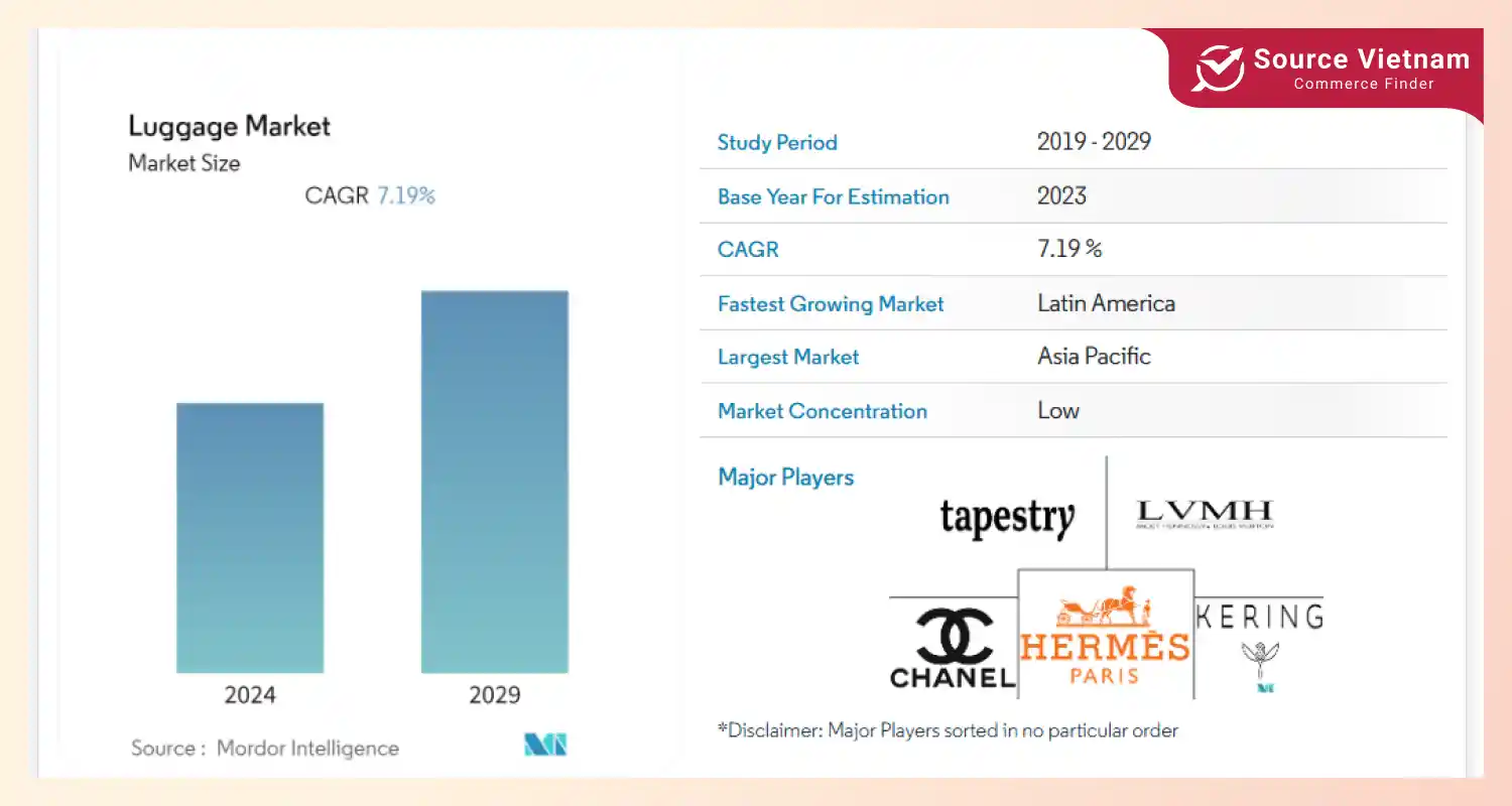 luggage-market-size-2020-2021