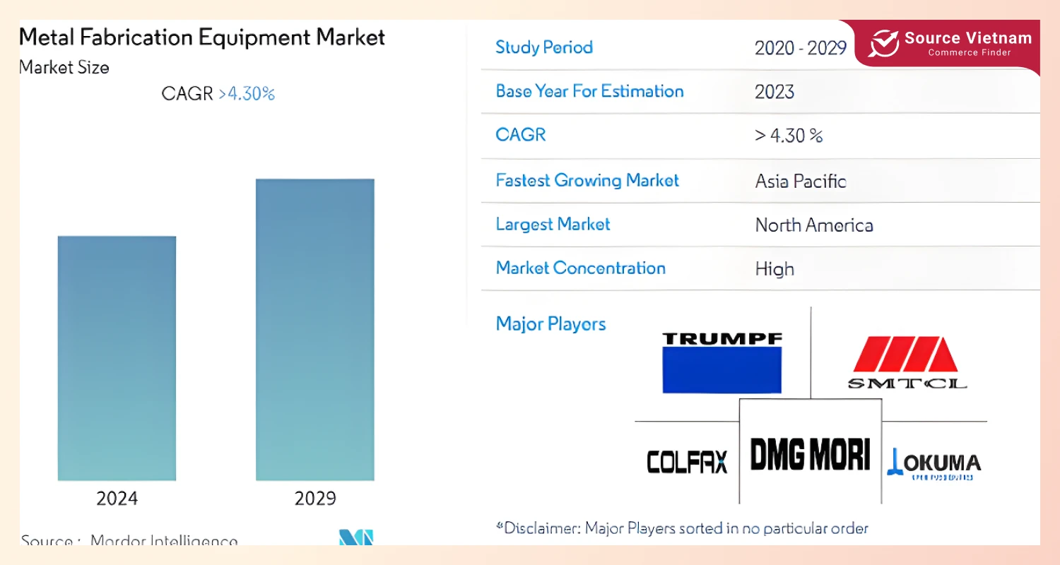 metal-fabrication-equipment-market-size