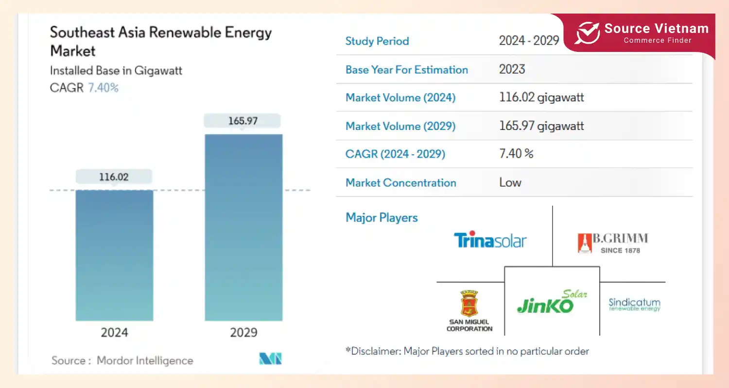 southeast-asia-renewable-energy-market-2024-2029