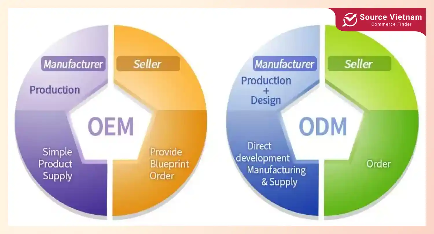 the-diferent-between-ODM-OEM-advantages-and-disadvantage-of-oem-and-odm