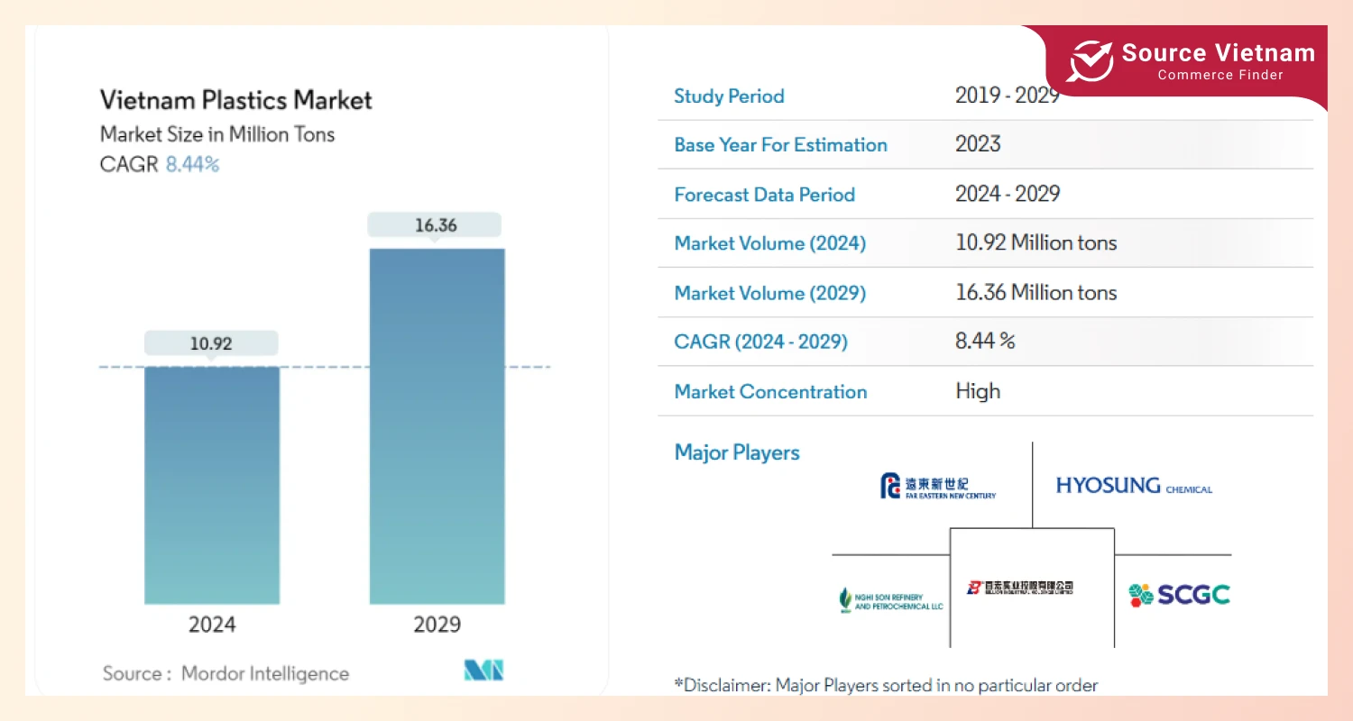 the-vietnam-plastics-market-report