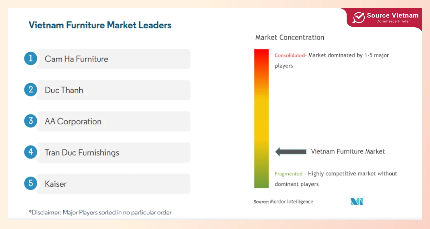vietnam-furniture-market-leaders