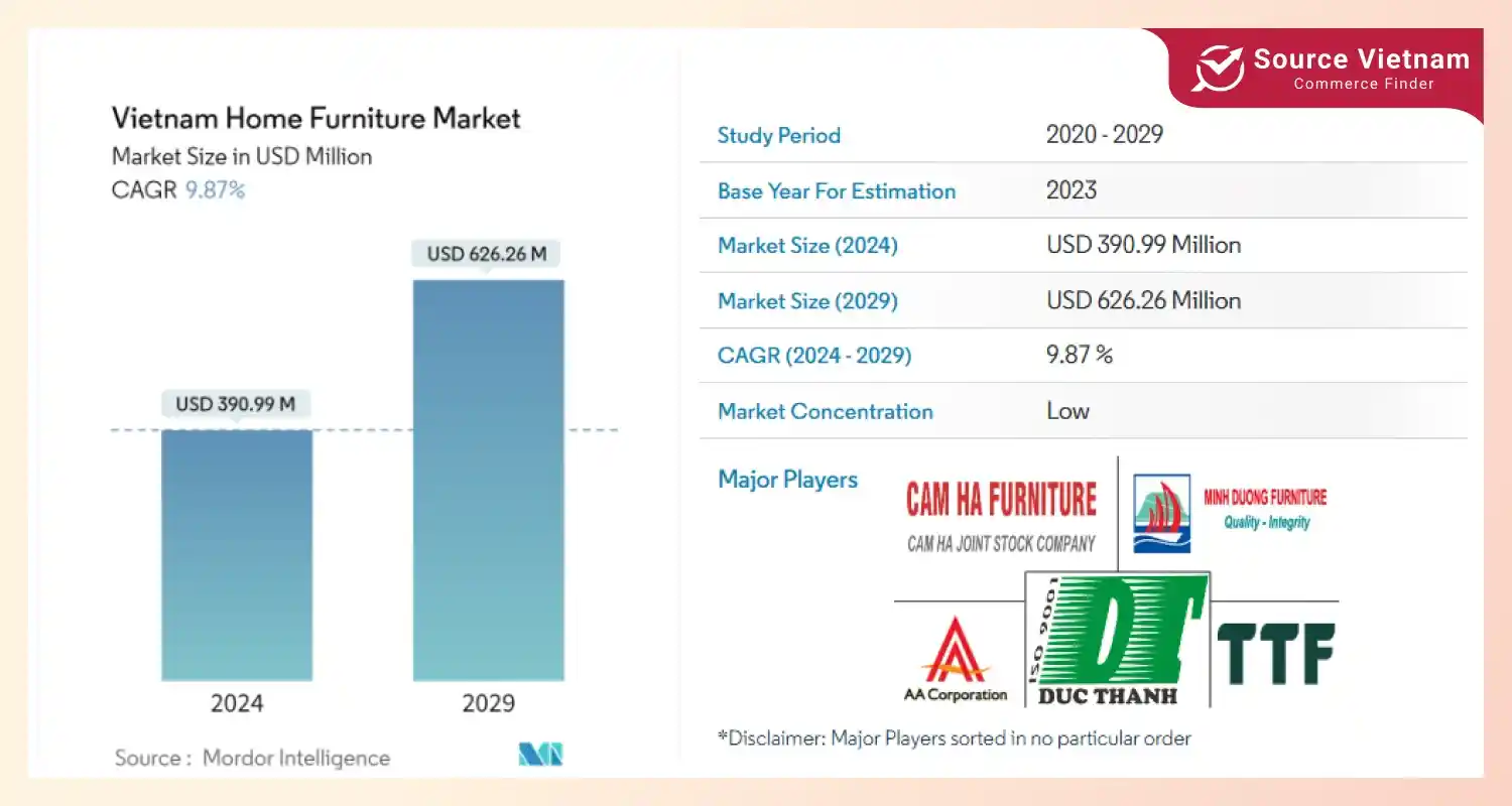 vietnamese-home-furniture-market-report