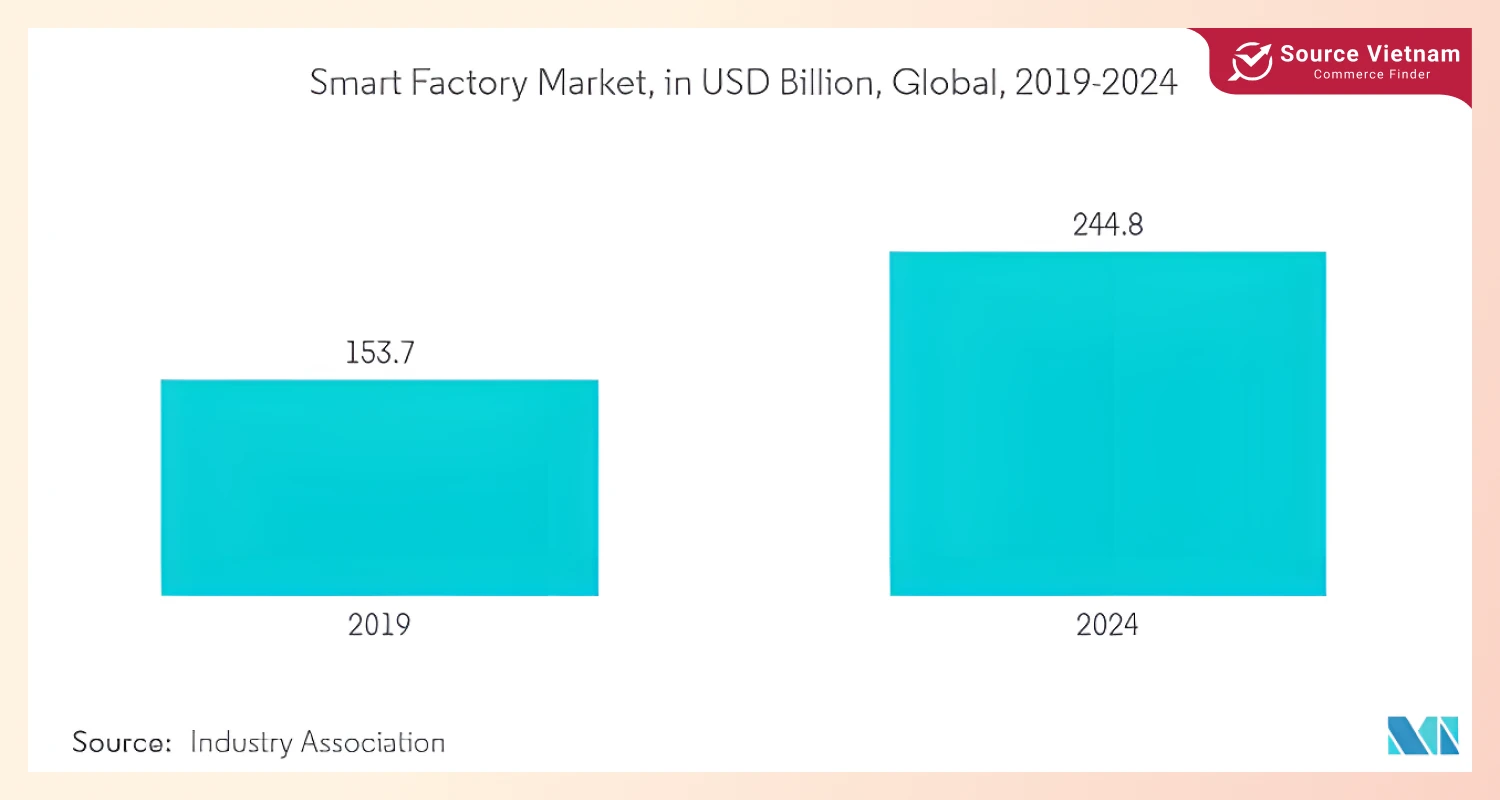 worldwide-smart-factory-market