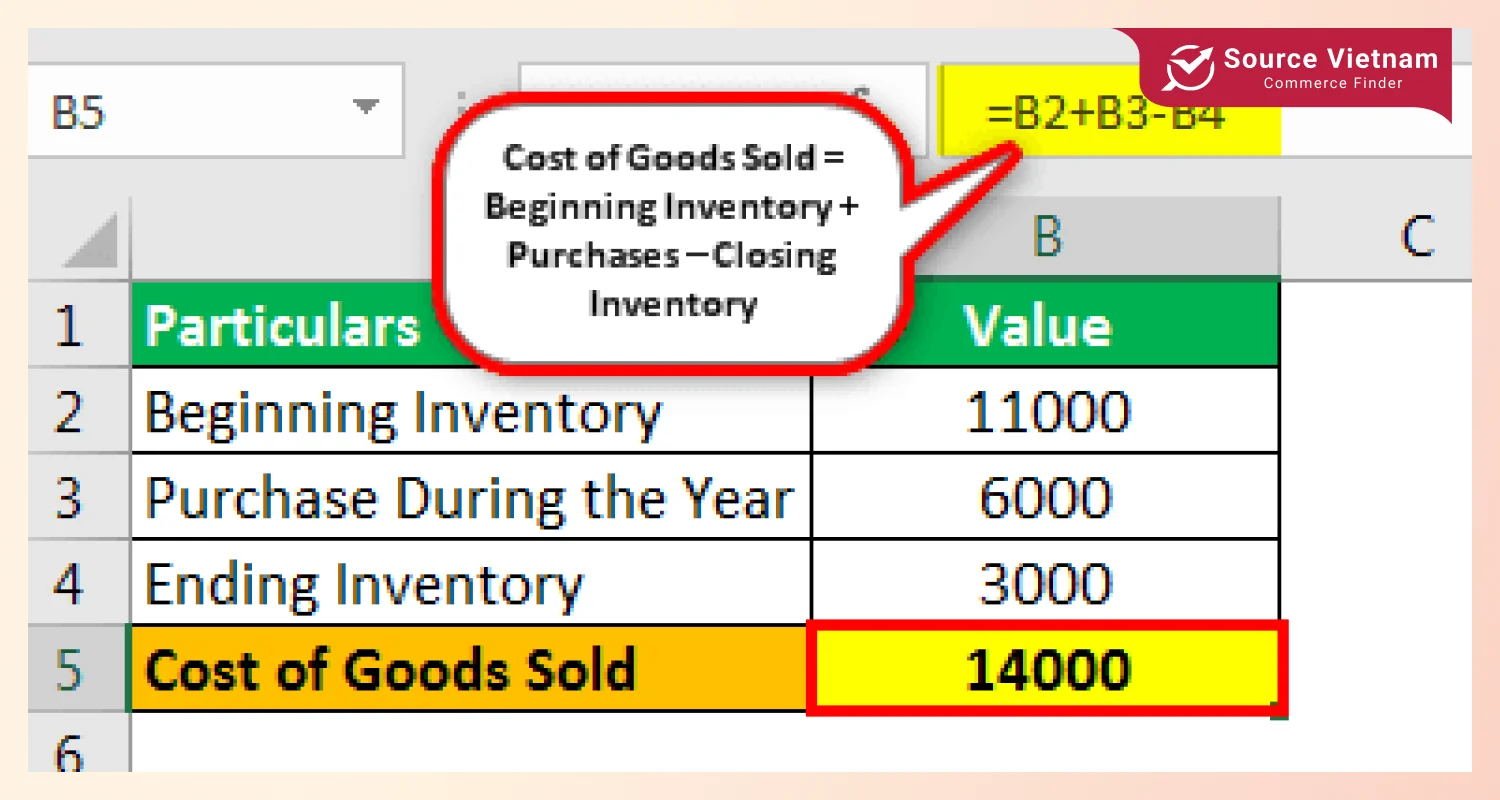 calculating-cost-of-goods-sold