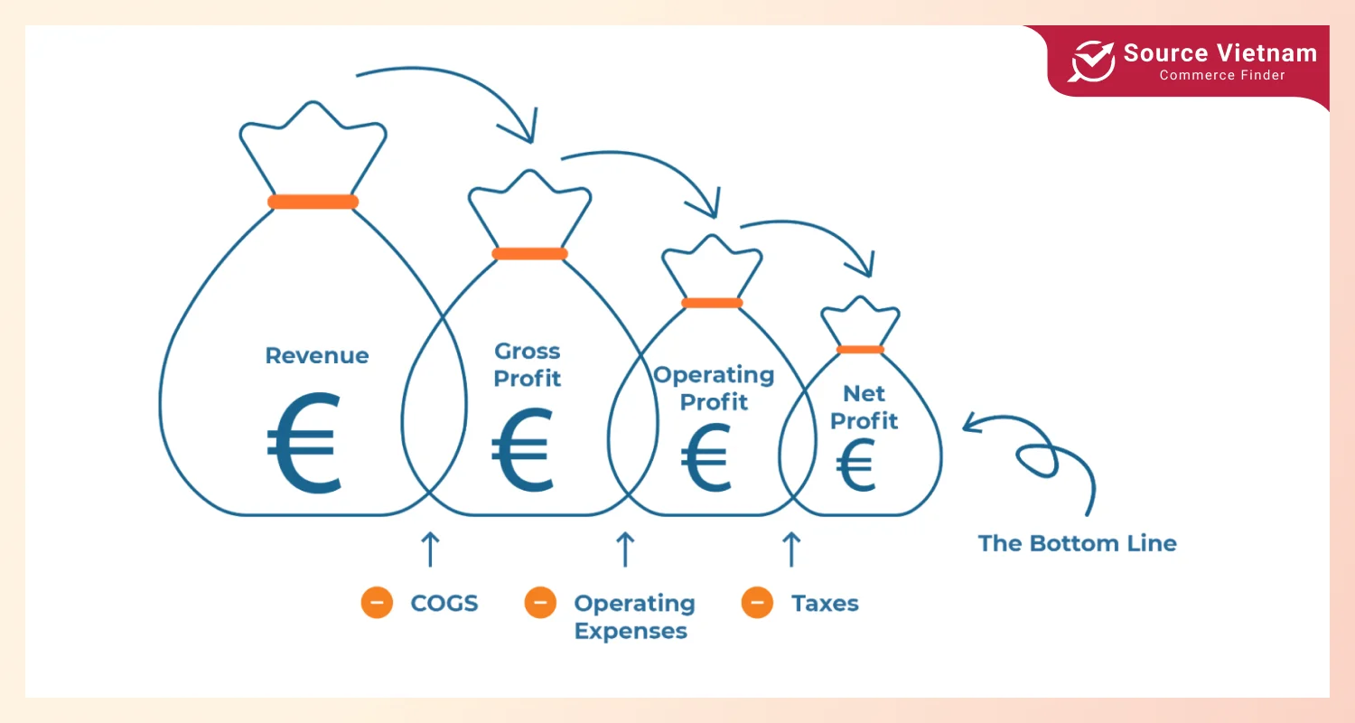 difference-of-cogs-vs-net-sale-cost-of-goods-sold-calculation