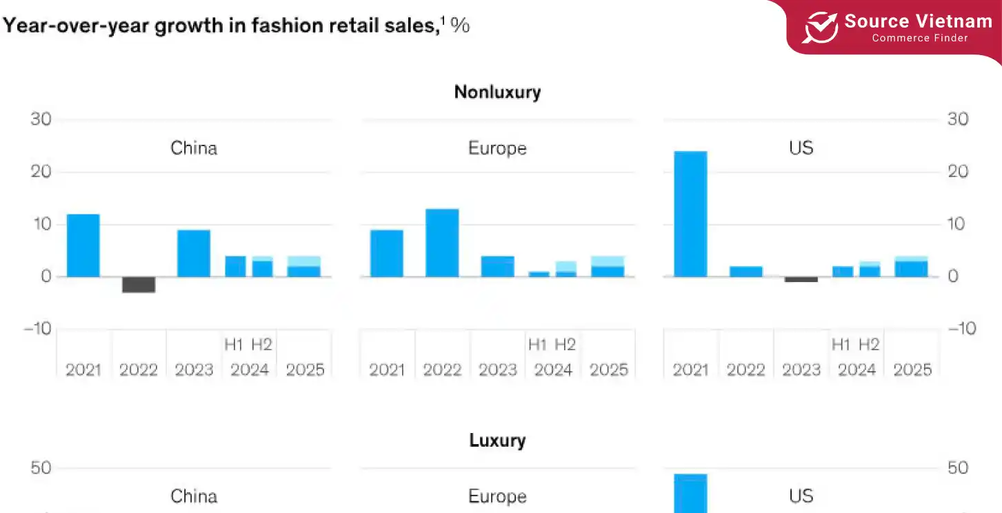 fashion-industry-growth-2021-2025