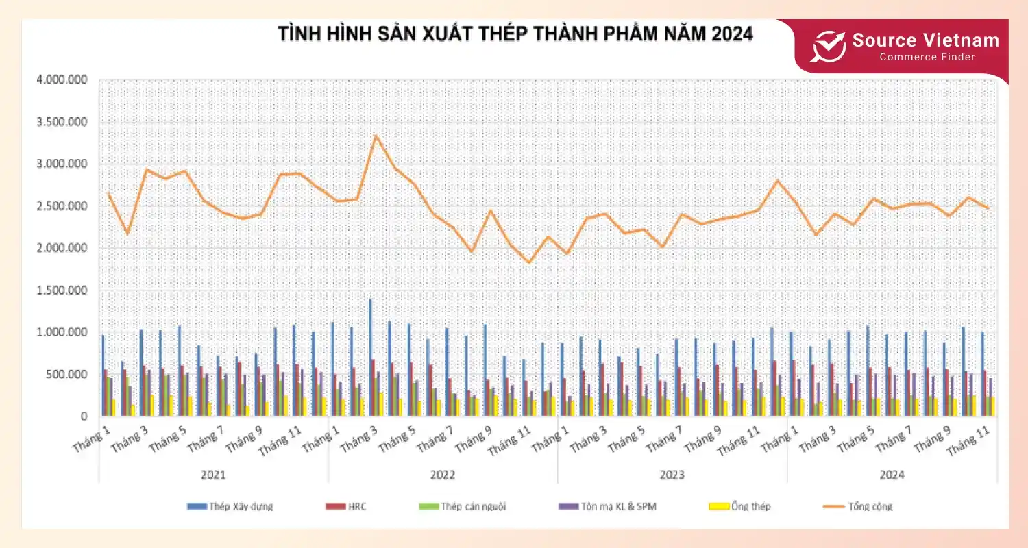 finished-steel-production-situation-in-2024