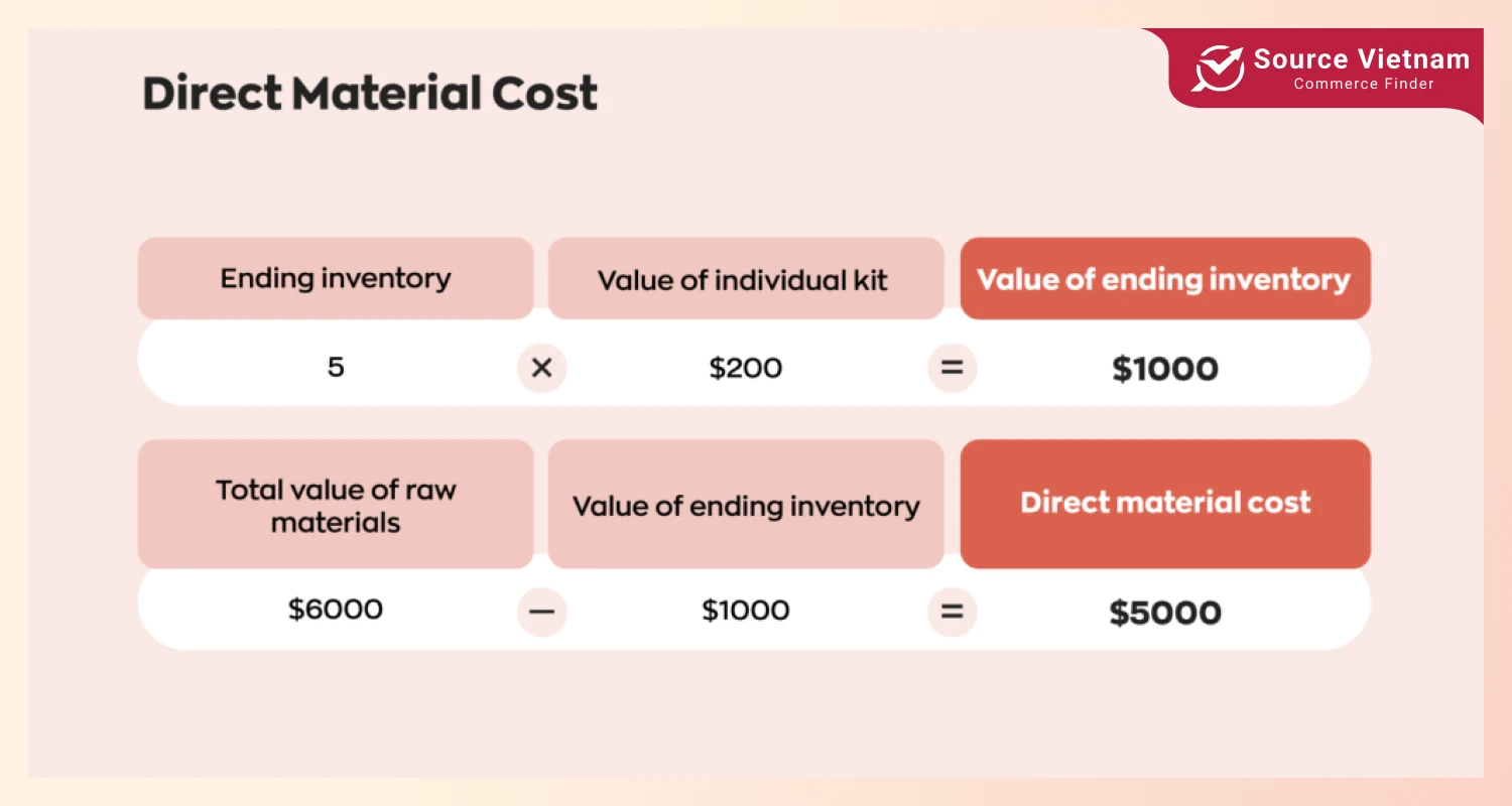 formula-for-direct-materials-cost-calculating-cost-of-production